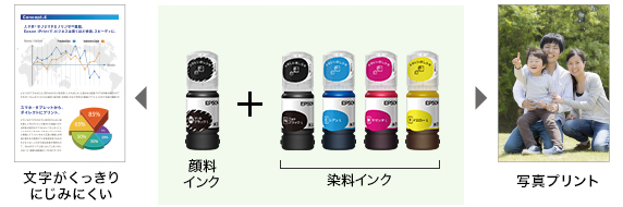 顔料インク /染料インク 文字がくっきりにじみにくい 写真プリント