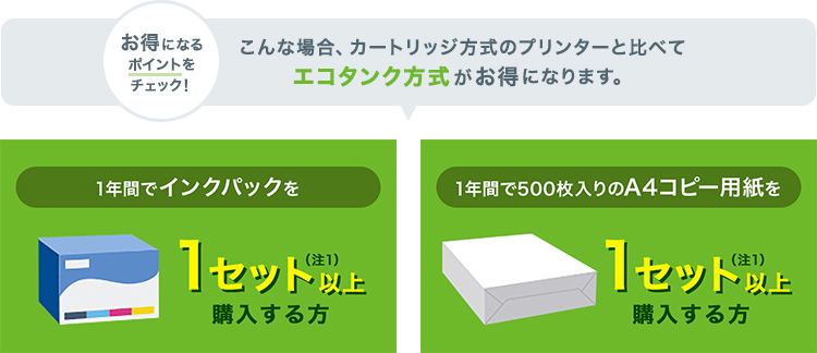 お得になるポイントをチェック！