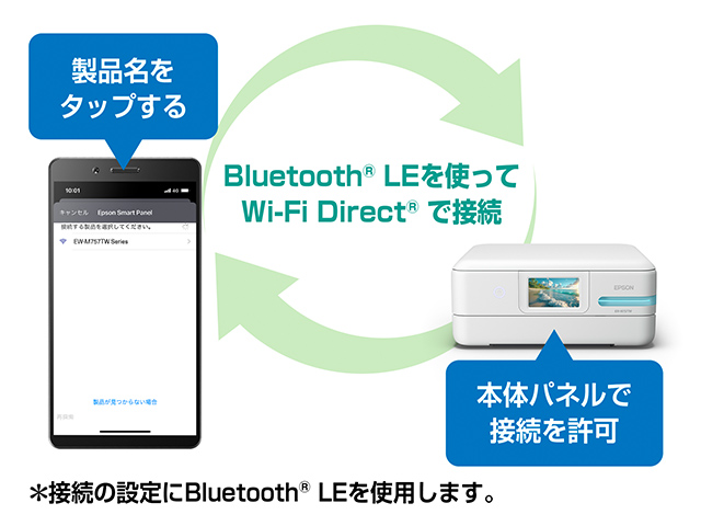 スマホやタブレットとすぐつながる！