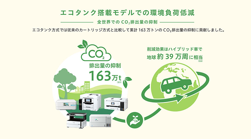 エコタンク搭載モデルでの環境負荷低減