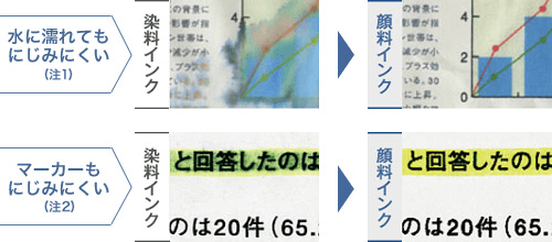 顔料ブラックインクで文書印刷がキレイ