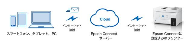 メールプリントイメージ