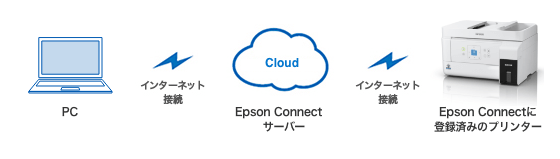 リモートプリントドライバーイメージ