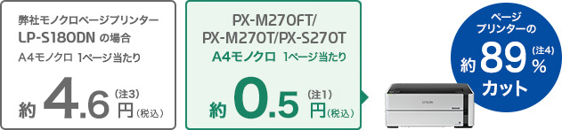 ビジネスに求められる低印刷コストを実現