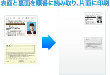 表面と裏面を順番に読み取り、片面に印刷