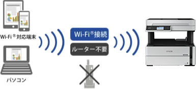 無線LAN環境がなくても大丈夫。Wi-Fi Direct® 対応