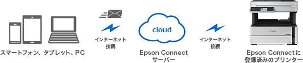 メールプリント