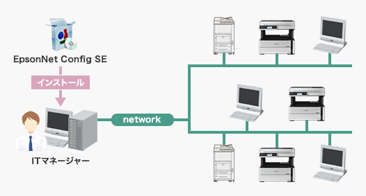 リモート設定ツール「EpsonNet Config SE」で設定作業を効率的に