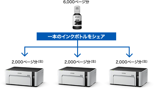 EPSON PX-S170T プリンタ　エプソン