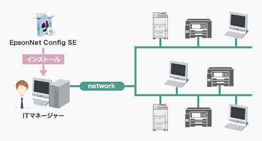 リモート設定ツール「EpsonNet Config SE」で設定作業を効率的に