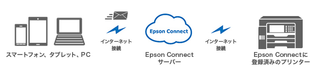 メールプリント