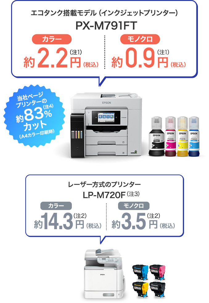 EPSON A4対応 エコタンク搭載モノクロインクジェットプリンター PX-S160T - 3