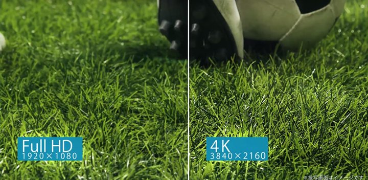 Full HD 1920×1080。4K 3840×2160。