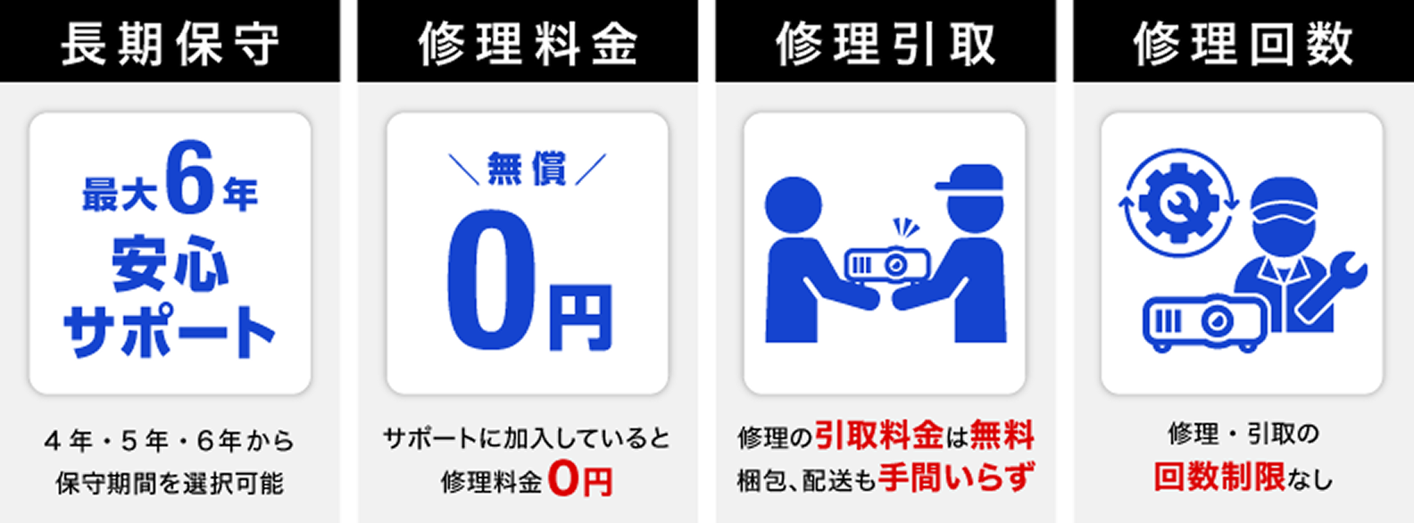 長期保守：最大6年安心サポート、4年・5年・6年から保守期間を選択可能　修理料金：無償0円、サポートに加入していると修理料金0円　修理引取：修理の引き取り料金は無料梱包、配送も手間いらず　修理回数：修理・引取の回数制限なし