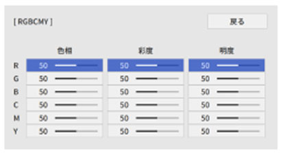 色相・彩度・明度の調整