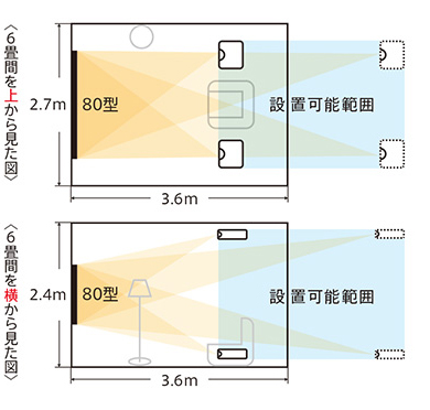 大画面シアター