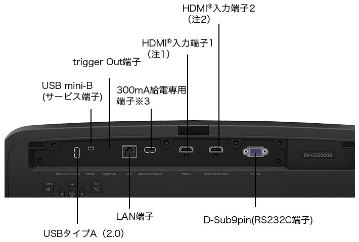 プロジェクター接続端子（製品背面） EH-LS12000