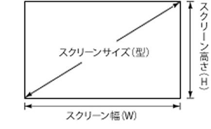 スクリーン高さ（H） / スクリーン幅（W） / スクリーンサイズ（型）