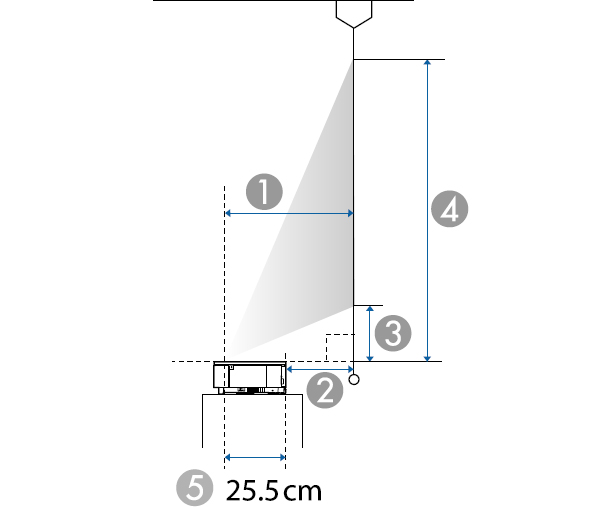 80インチ（16:9）サイズの投写例