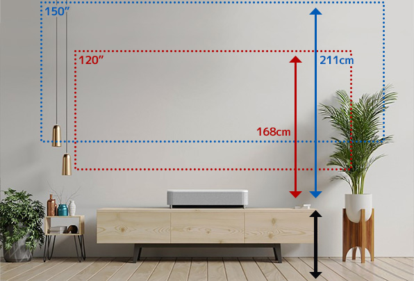 より低いオフセット値