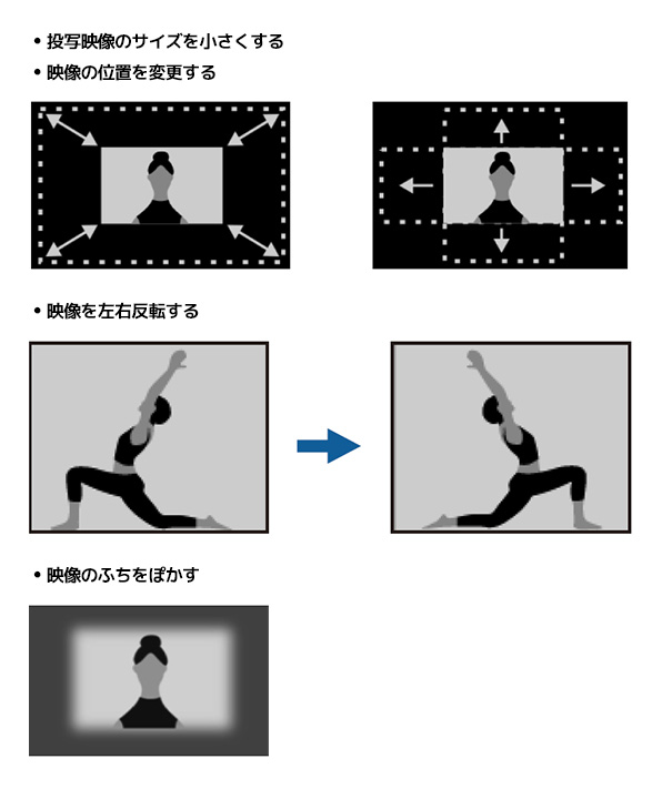 ・当射映像のサイズを小さくする ・映像の位置を変更する ・映像を左右反転する ・映像のふちをぼかす