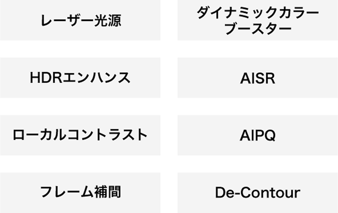 レーザー光源 / ダイナミックカラーブースター / HDRエンハンス / AISR / ローカルコントラスト / AIPQ / フレーム補間 / De-Contour