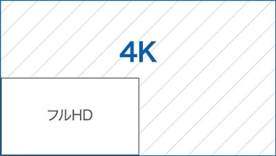 エプソン独自の2軸シフトテクノロジーにより、高精細な4Kを実現