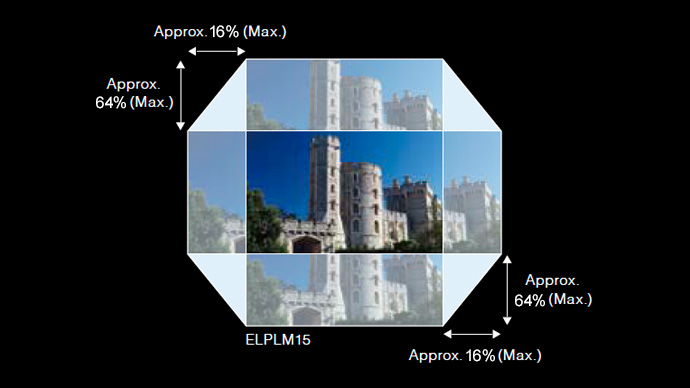 電動ズーム/フォーカス/レンズシフトで映像を美しいまま自由に設置