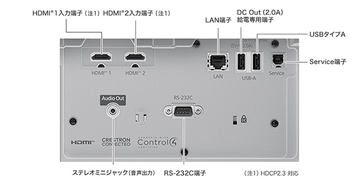 接続端子（製品背面）