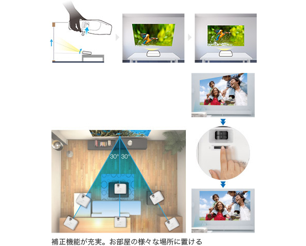 斜め横からでも投写できるピタッと補正（注1）