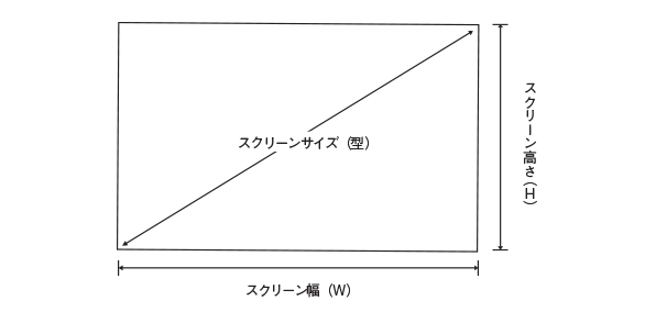 アスペクト比16：9の場合