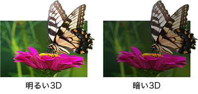 3D映像の明るさ比較