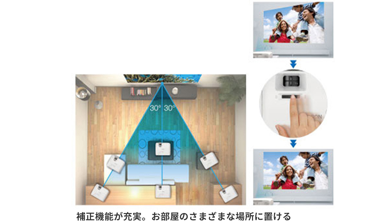 補正機能が充実。お部屋のさまざまな場所に置ける