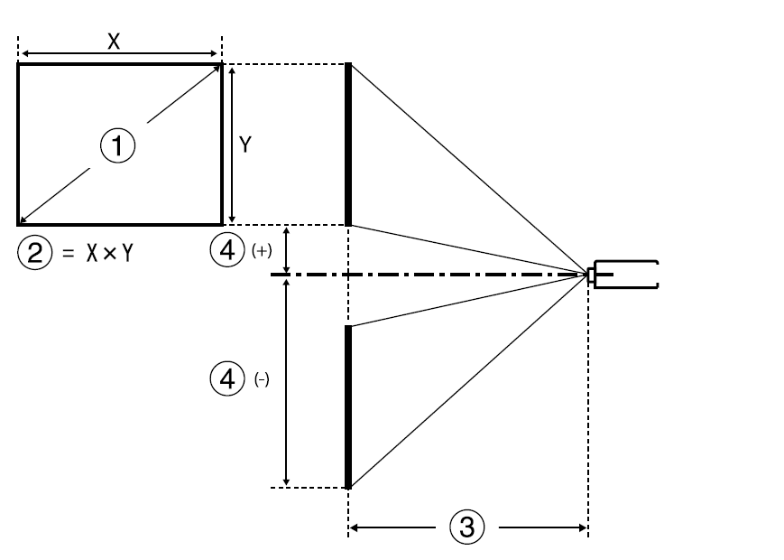 アスペクト比16：9の場合（床置き設置図）