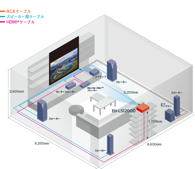 憧れのホームシアターを実現｜家庭用プロジェクターのある生活