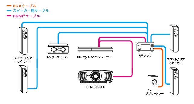 EPSON プロジェクター本体 HDMI接続 EPSON(エプソン) プロジェクターの接続方法について