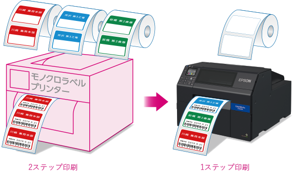 2ステップ印刷→1ステップ印刷