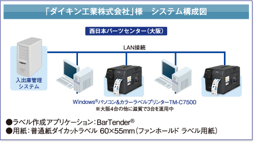 ダイキン工業株式会社様 システム構成図