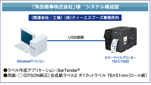 角田商事株式会社様 システム構成図