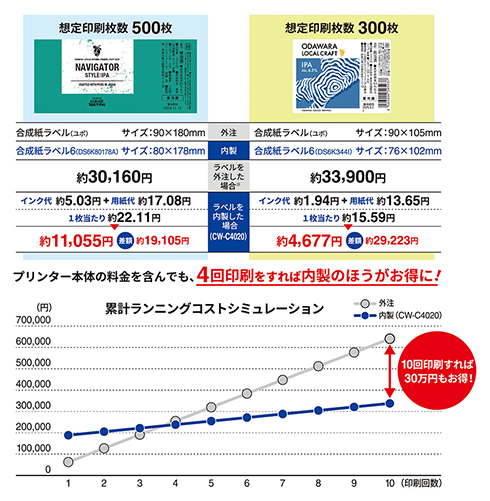 累計ランニングコストシミュレーション