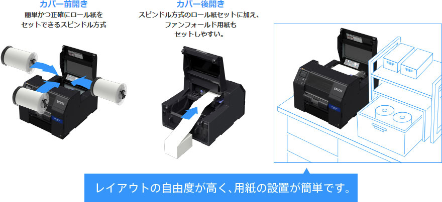 カバー前開き 簡単かつ正確にロール紙をセットできるスピンドル方式　カバー後開き スピンドル方式のロールセットに加え、ファンフォールド用紙もセットしやすい。　レイアウトの自由度が高く、用紙の設置が簡単です。