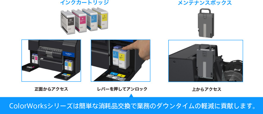 インクカートリッジ 正面からアクセス レバーを押してアンロック　メンテナンスボックス 上からアクセス　ColorWorksシリーズは簡単な消耗品交換で業務のダウンタイムの軽減に貢献します。