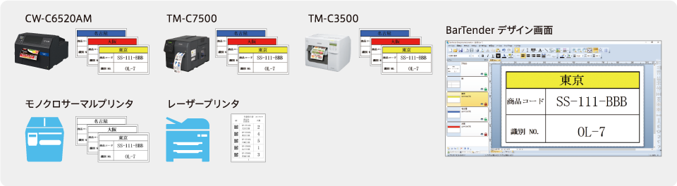 BarTenderデザイン画面 TM-C3500 TM-C7500 CW-C6520AM モノクロサーマルプリンタ レーザープリンタ
