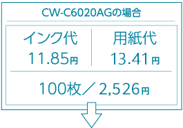 CW-C6020AGの場合