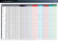 エプソンン純正（および推奨）メディア一覧