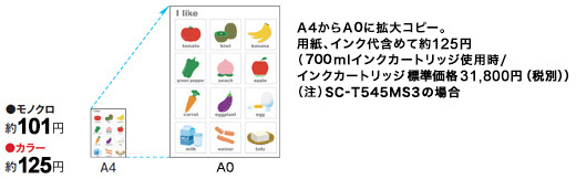 モノクロ約101円 カラー約125円 A4からA0に拡大コピー。用紙・インク代含めて約125円。（700mlインクカートリッジ使用時/インクカートリッジ単価 31,800円（税別））（注）SC-T545MS3の場合