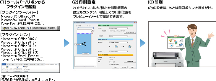 1ツールバー/リボンからプラグインを起動 2印刷設定 3印刷