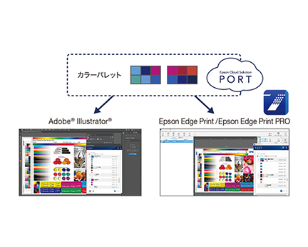 （注）アドビ社より許可を得て転載しているアドビ製品（Adobe® Illustrator®）のスクリーンショットを含みます。