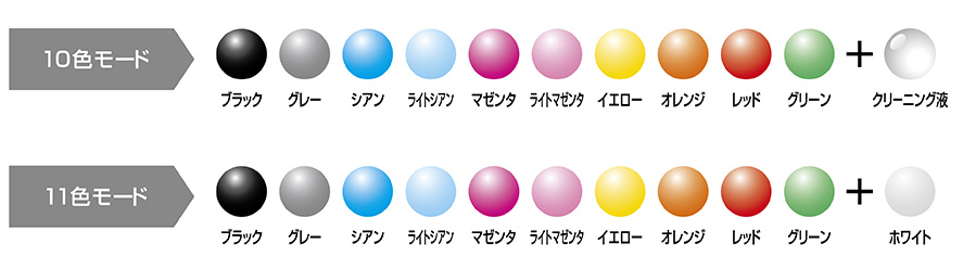 10色モードインク例、11色モードインク例