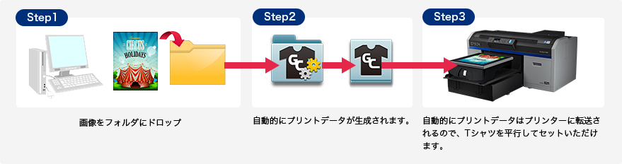 ホットフォルダー機能